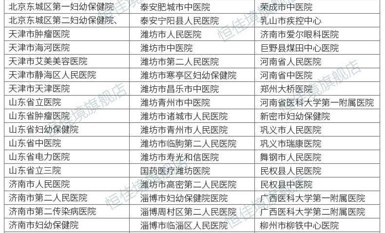 医院合作客户